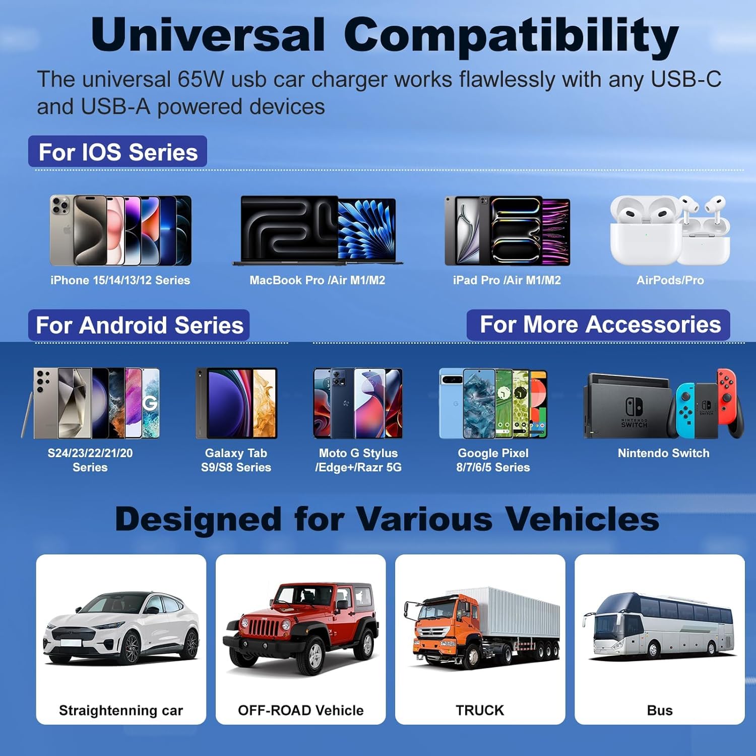 ChargeRush 65W – Fast 4-Port Car USB-C Charger for iPhone & iPad