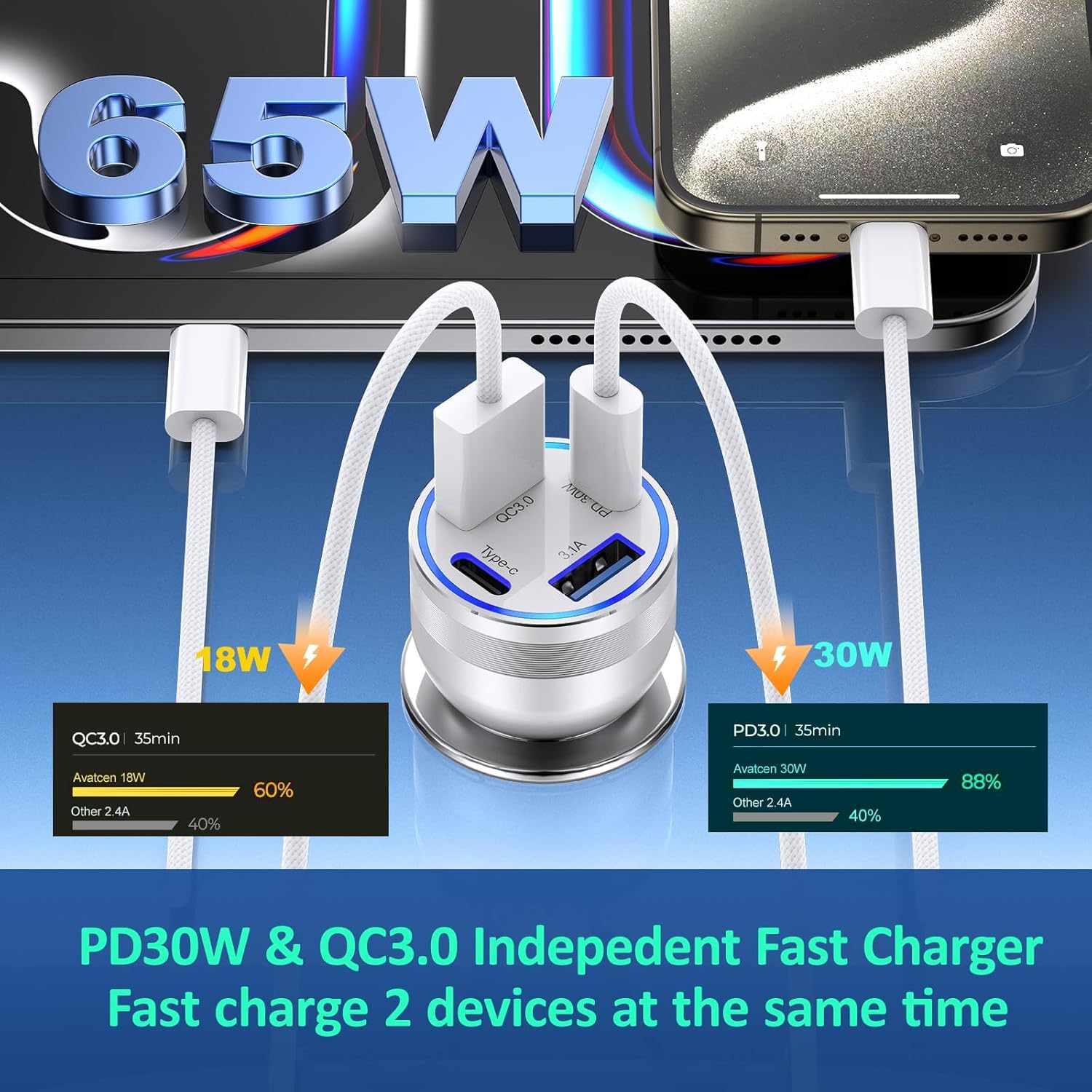 ChargeRush 65W – Fast 4-Port Car USB-C Charger for iPhone & iPad